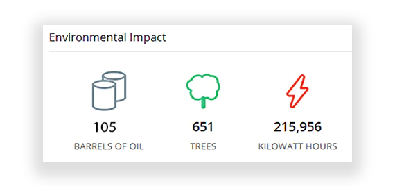 environmental impact
